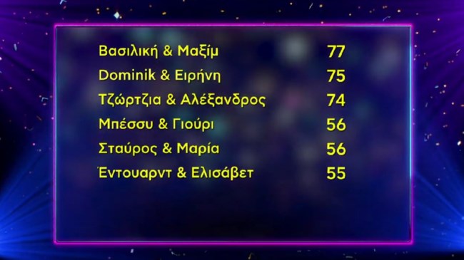 DWTS | Ποιο ζευγάρι βρέθηκε στην κορυφή στο δέκατο τρίτο live;