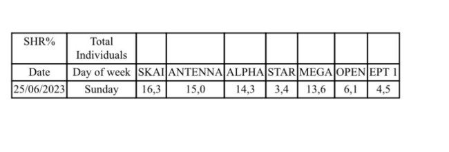 ΣΚΑΙ νούμερα τηλεθέασης εκλογές