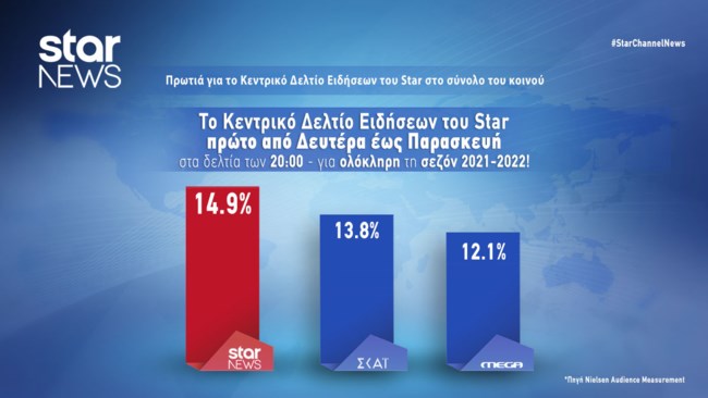 ΔΕΥΤΕΡΑ-ΠΑΡΑΣΚΕΥΗ ΣΥΝΟΛΟ ΚΟΙΝΟΥ.