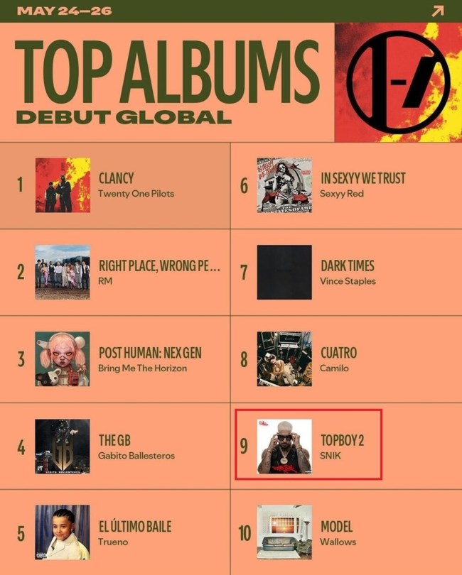 O SNIK κατακτάει ξανά τα παγκόσμια charts!