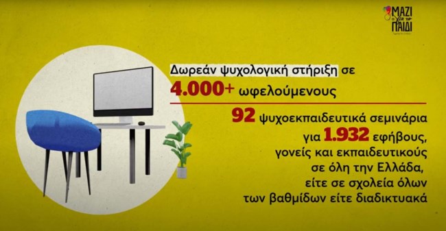 Μαζί για το Παιδί: Ίσες ευκαιρίες ανάπτυξης σε χιλιάδες παιδιά στην Ελλάδα το 2024