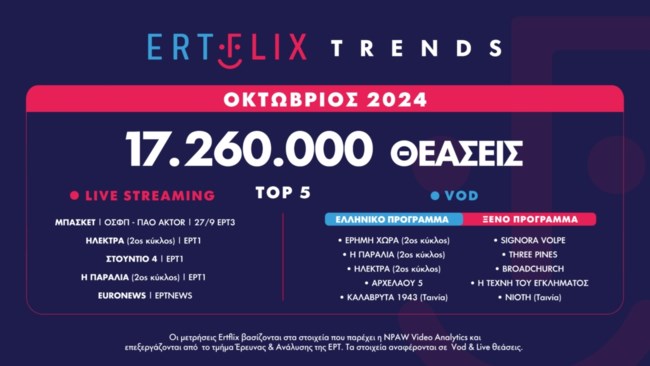 ERTFLIX