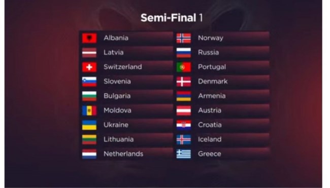 Eurovision 2022 κλήρωση ημιτελικοί