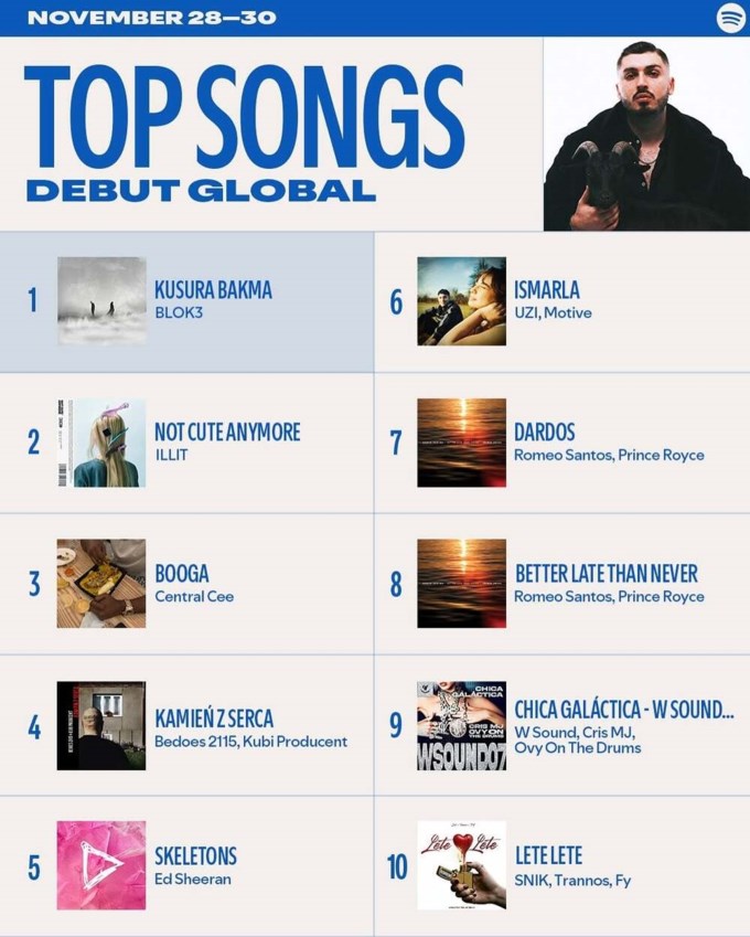 O SNIK σπάει ρεκόρ σε διεθνές και εγχώριο επίπεδο