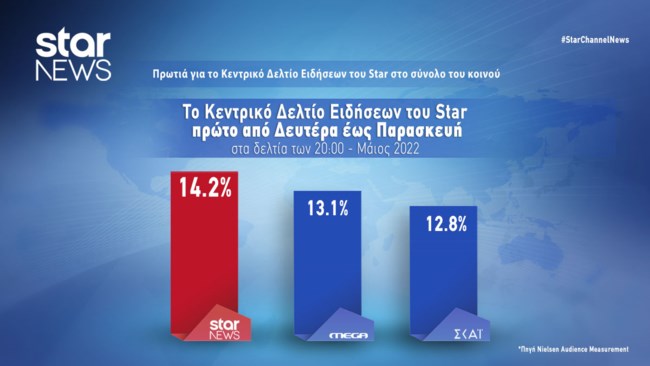 Δελτίο STAR ΝΟΥΜΕΡΑ ΜΑΙΟΣ ΔΕΥΤΕΡΑ-ΠΑΡΑΣΚΕΥΗΣΥΝΟΛΟ ΚΟΙΝΟΥ.