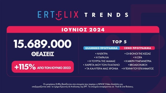Οι μεγάλες διοργανώσεις του καλοκαιριού δίνουν το... χρυσό στο Ertflix