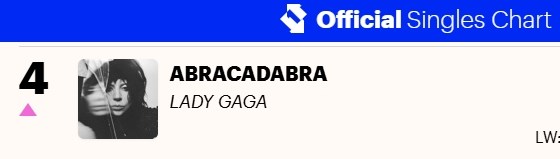 Lady Gaga - Abracatabra