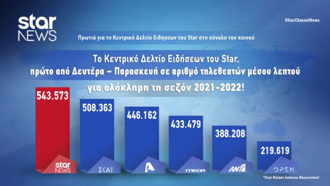 ΔΕΥΤΕΡΑ-ΠΑΡΑΣΚΕΥΗ ΤΗΛΕΘΕΑΤΕΣ ΣΥΝΟΛΟ ΚΟΙΝΟΥ