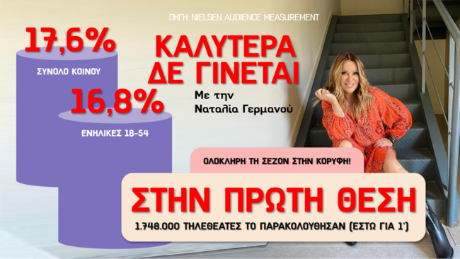 ALPHA Καλύτερα δεν γίνεται πρωτιά σεζόν 2020-2021