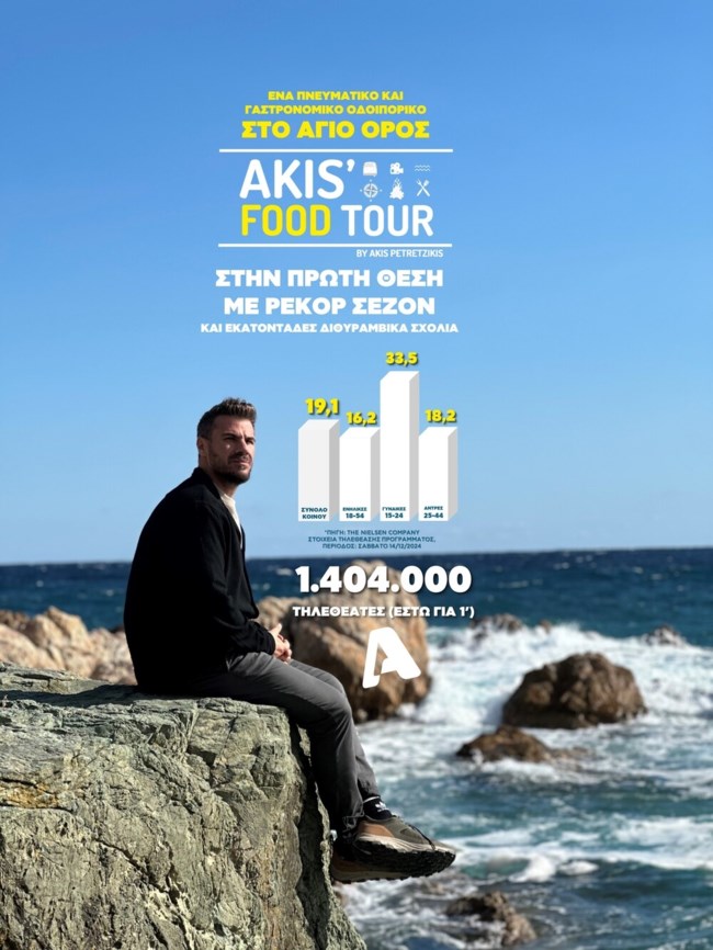 Akis’ Food Tour