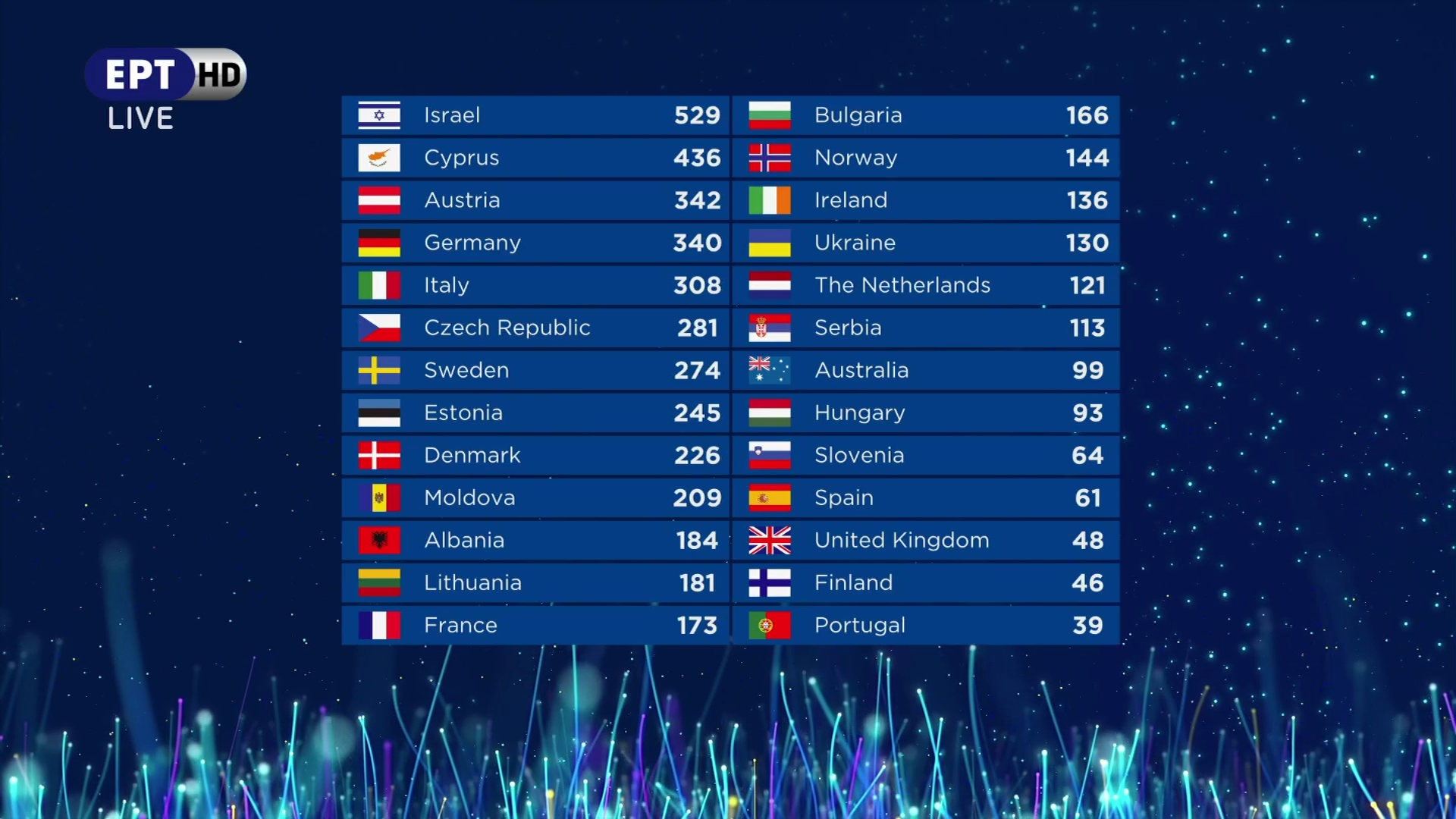 Eurovision 2018
