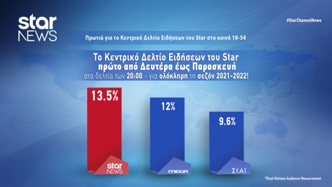 ΔΕΥΤΕΡΑ-ΠΑΡΑΣΚΕΥΗ 18-54
