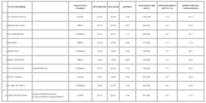 H Μάχη Της AGB