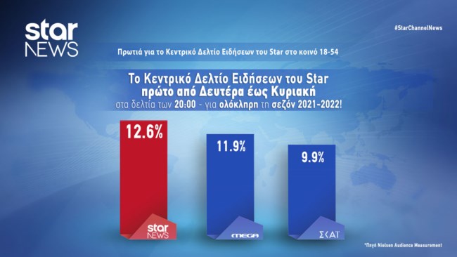 ΔΕΥΤΕΡΑ-ΚΥΡΙΑΚΗ 18-54