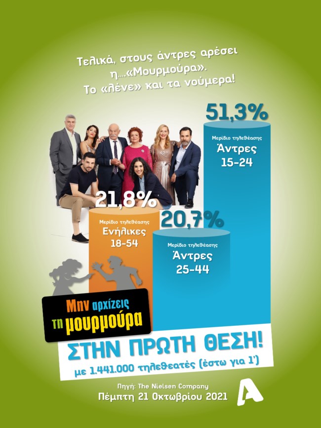 "Μην Αρχίζεις τη Μουρμούρα" | Τα σαρωτικά χθεσινά νούμερα τηλεθέασης & όσα θα δούμε στο αποψινό επεισόδιο