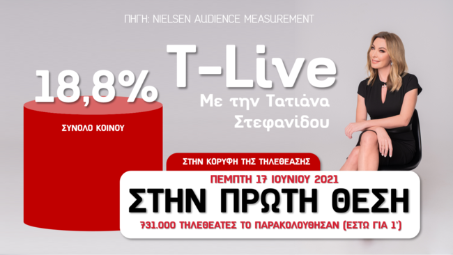 Eκτόξευση στην κορυφή της τηλεθέασης για το "T-Live"