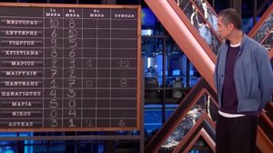 MasterChef | Αυτοι οι παικτες διεκδικουν το Silver Award και τα 20.000 ευρω!