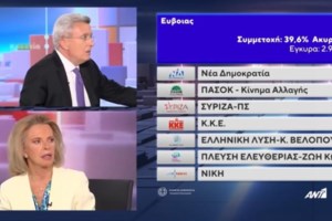 Aide-mémoire | Ευρωεκλογές με λογική Καρντάσιαν & η Ράνια Τζίμα ξανά στο #MoodOfTheDay - εικόνα 3
