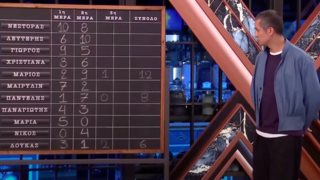 MasterChef | Αυτοί οι παίκτες διεκδικούν το Silver Award και τα 20.000 ευρώ!