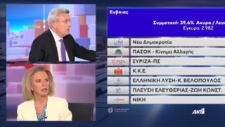 Έπεσε η Λιάνα Κανέλλη στον αέρα του ΑΝΤ1