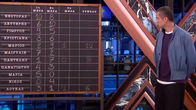 MasterChef | Αυτοι οι παικτες διεκδικουν το Silver Award και τα 20.000 ευρω!